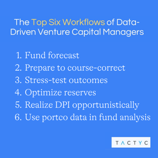 The Top 6 Workflows for Data-Driven Venture Capital Managers