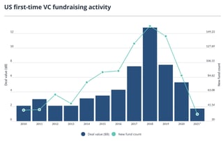 first time funds falling