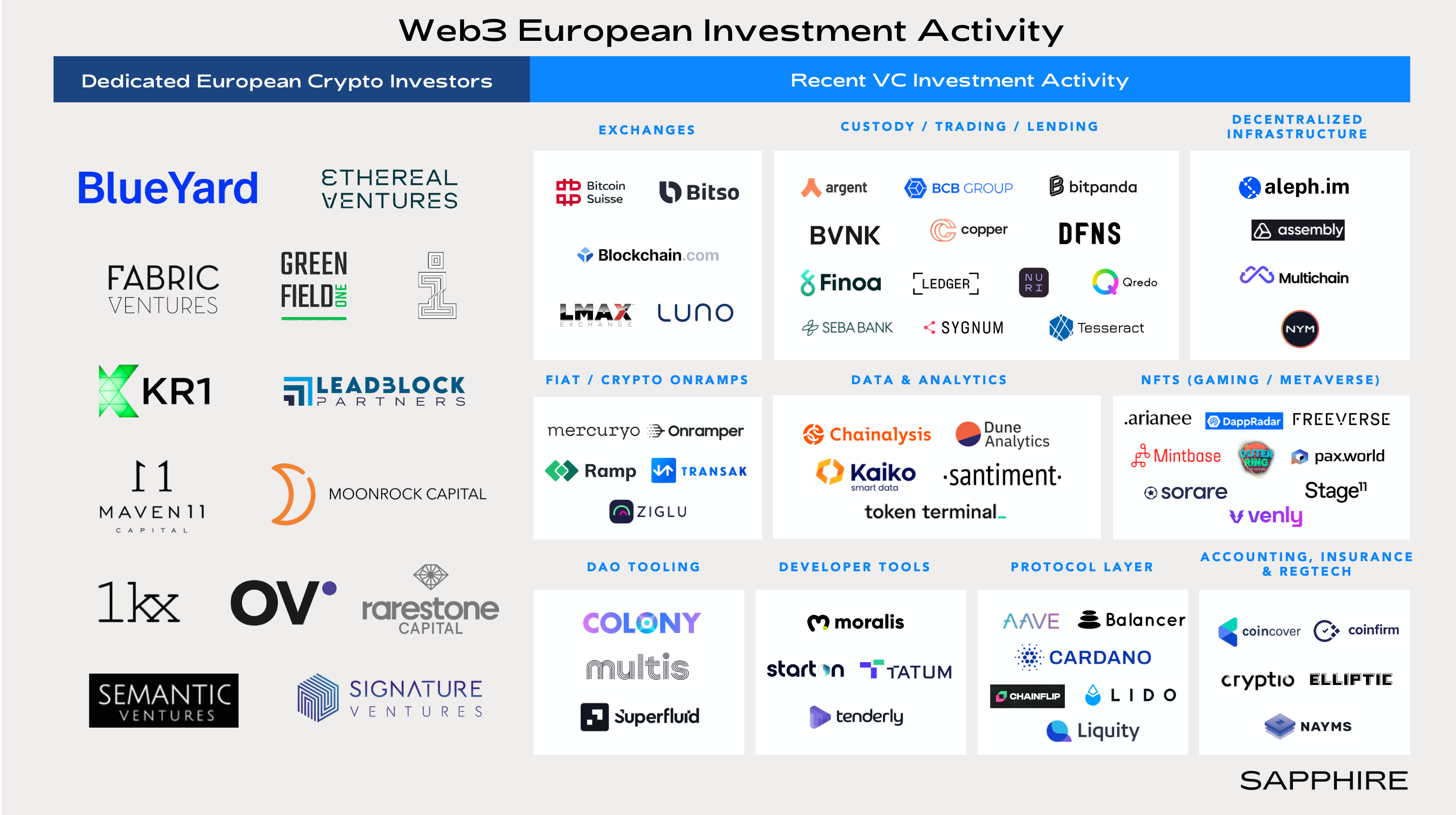 European Web3 Landscape: Enabling the Next Frontier of Crypto